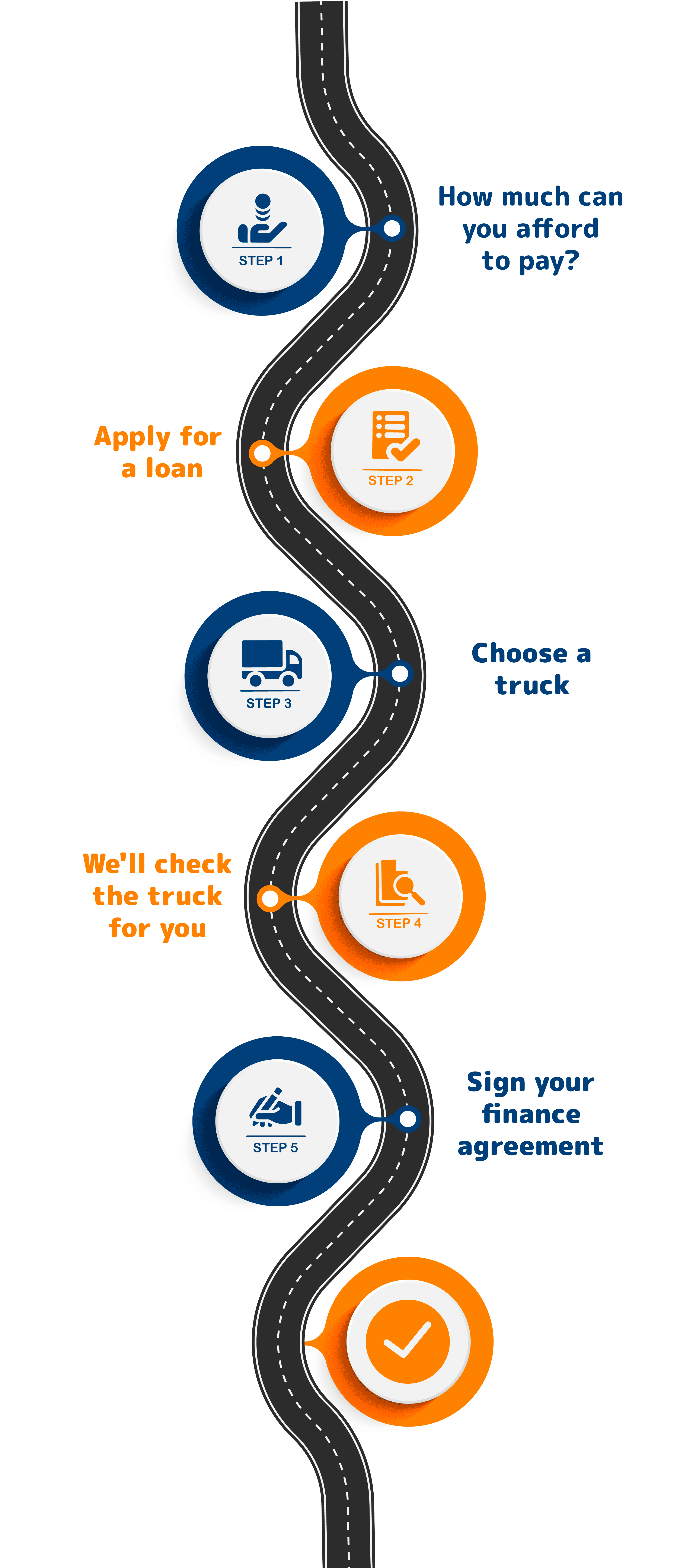 truck2finance steps for mobile